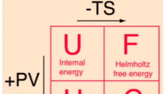 Alkímia ma -  Az élet termodinamikai alapjai